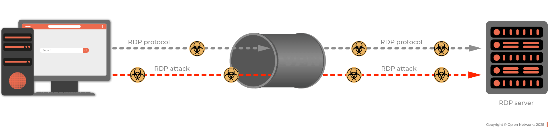 Schema VPN