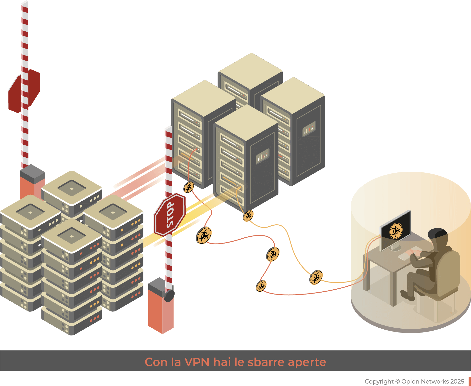 VPN Datacenter