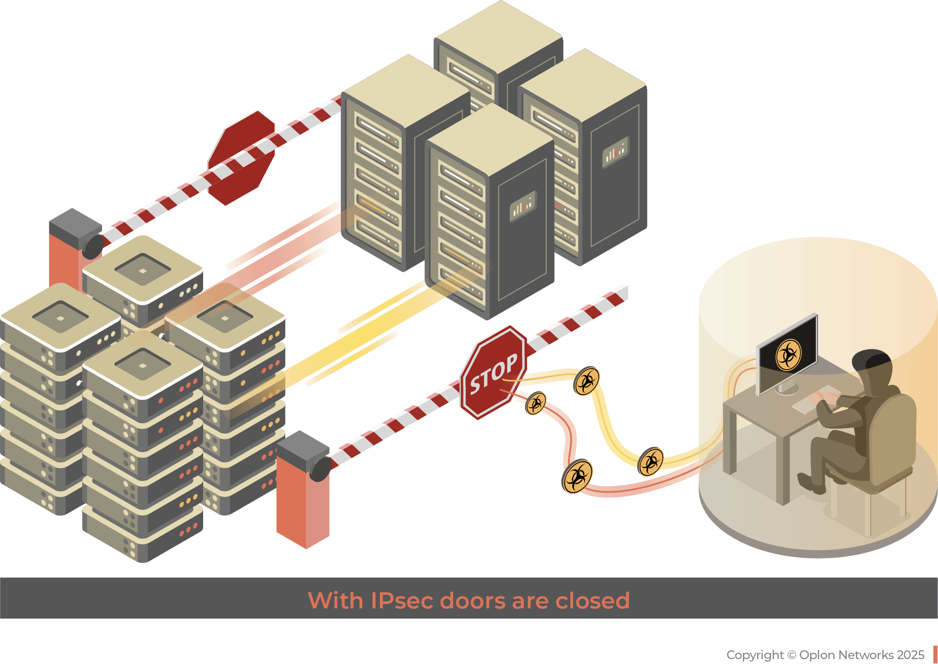 VPN Datacenter - Alternative