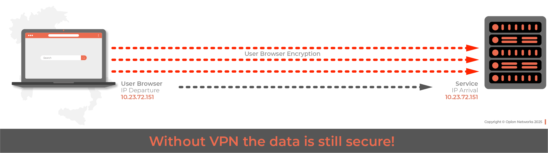 Schema VPN