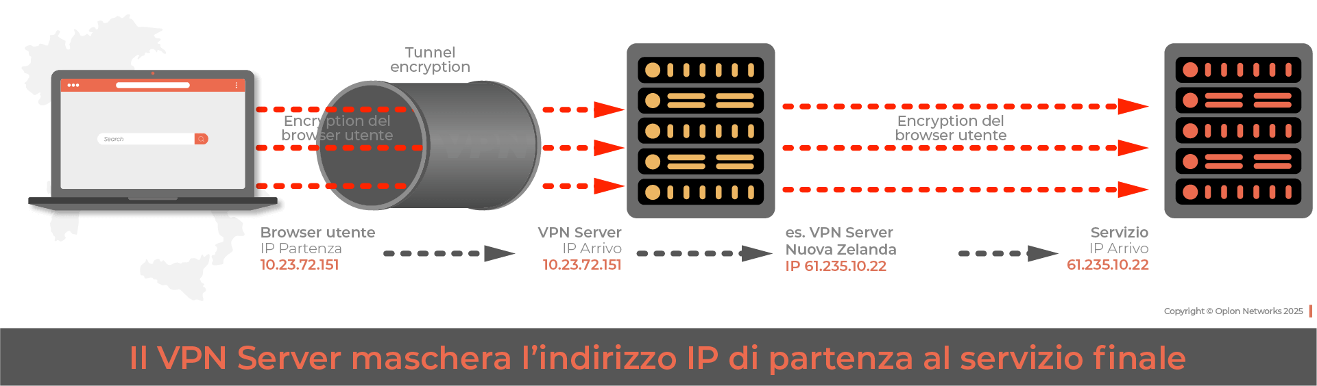 Schema VPN